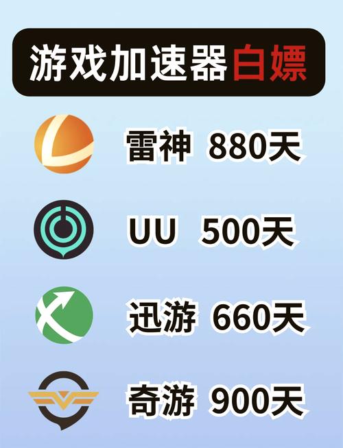 周游加速器免费版v2.89