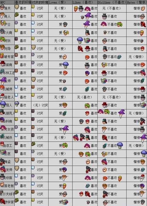 泰拉瑞亚自带全物品存档下载