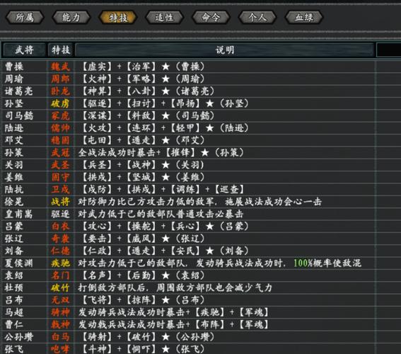 三国志11最强8个技能组合