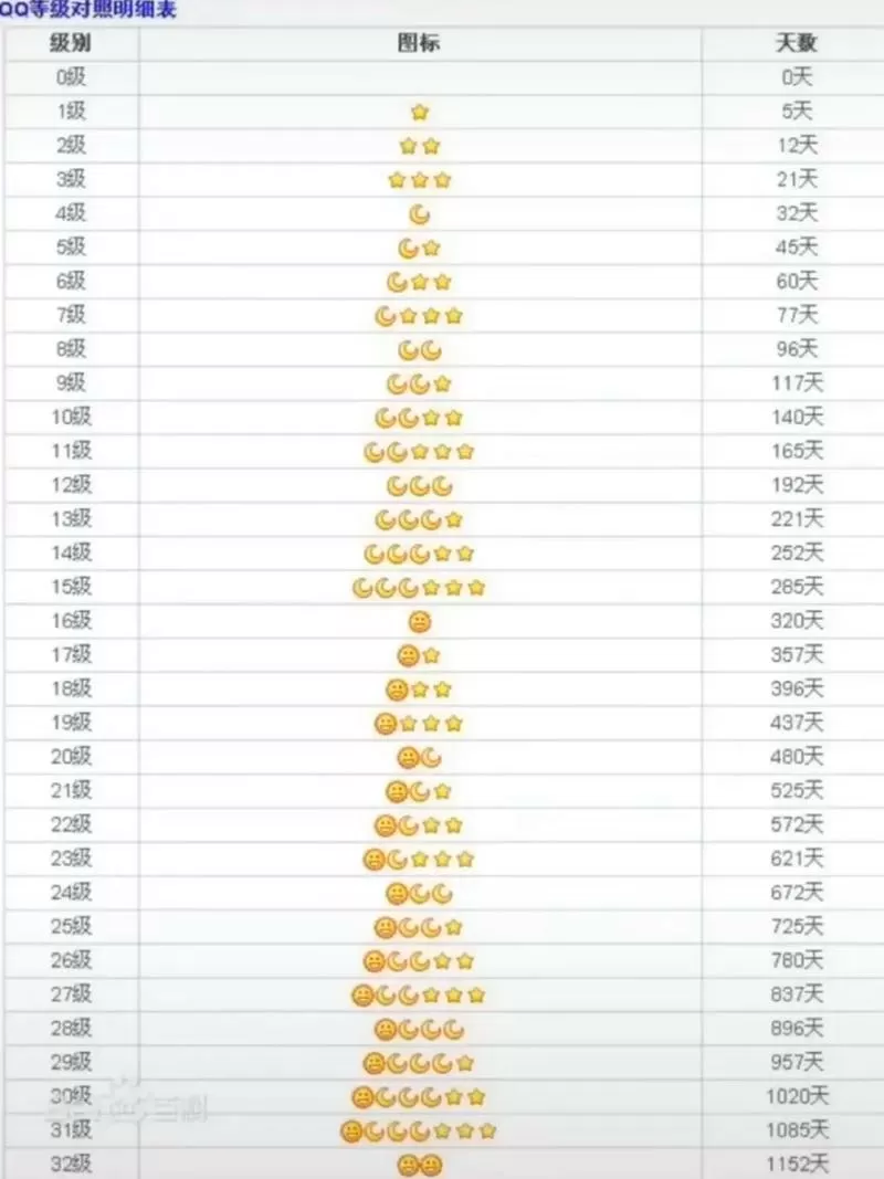怎么看qq群成员等级排行榜