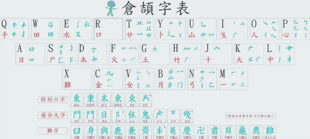 仓颉输入法难学吗