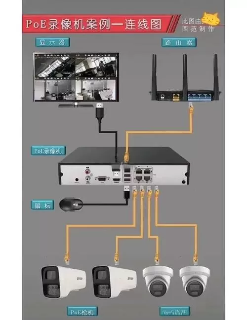 监控怎么连电视显示器