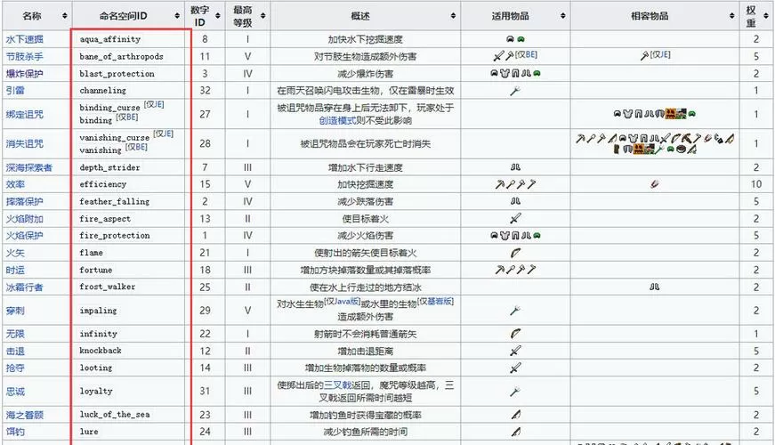 我的世界附魔指令大全