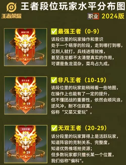 微信群怎么发王者段位排行