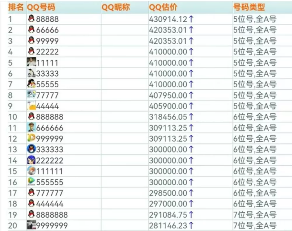 QQ代码大全可复制