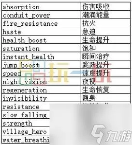 我的世界作弊指令