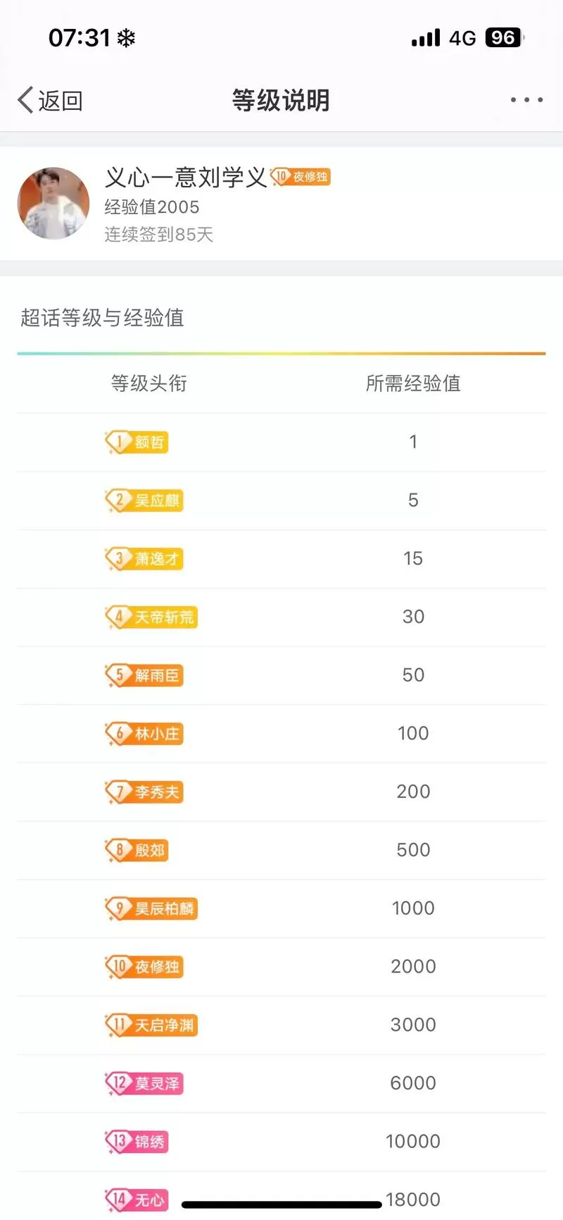 粉丝团10级需要多久