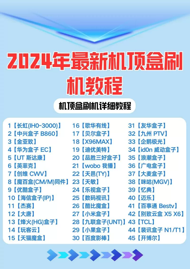 电视机顶盒怎么刷机破解