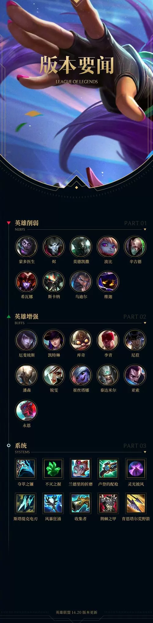 lol英雄上线时间表