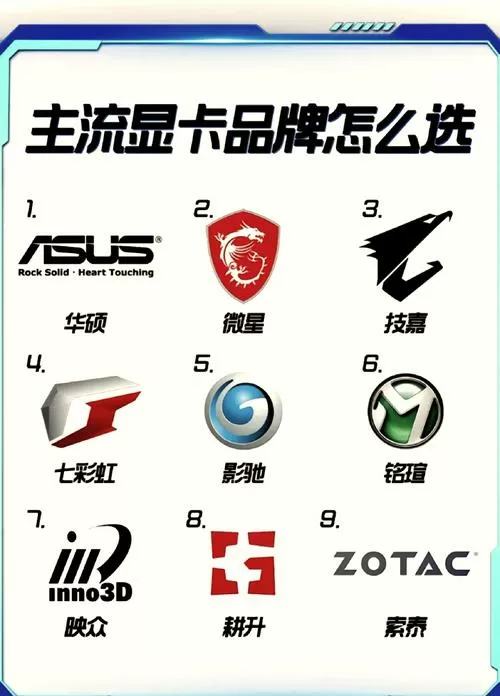 显卡配置