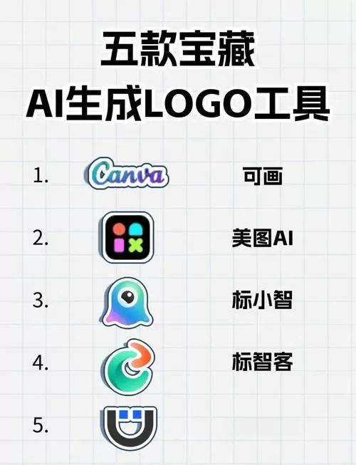 序列号自动生成截图