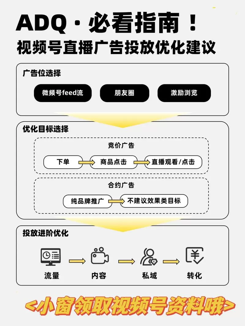 视频号怎么投放广告