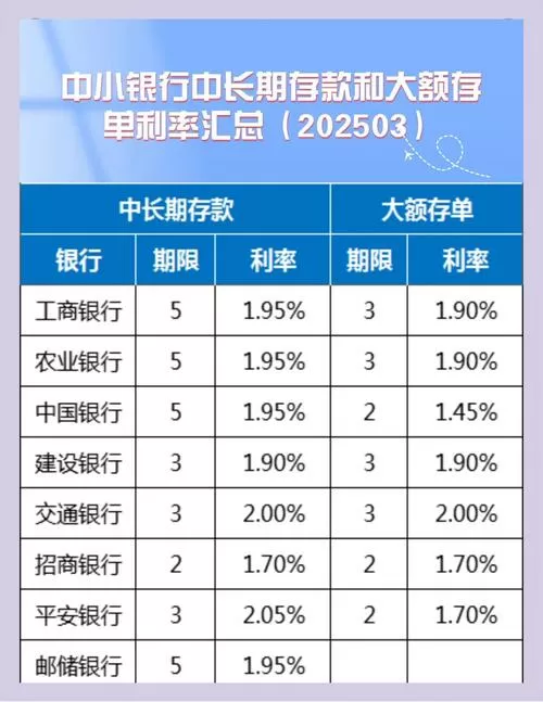 中国银行的三年定期利率是多少
