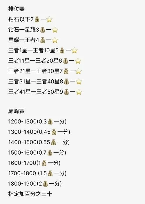 王者代打收费价格表