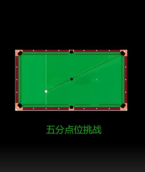 台球1-10档位详解图