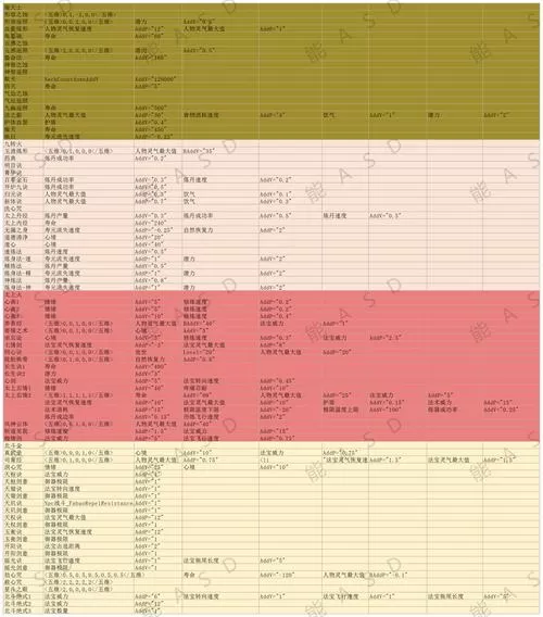 修仙模拟器攻略大全