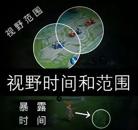 王者荣耀视野机制详解