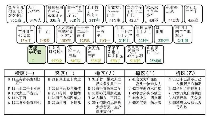 86版五笔输入法下载安装截图