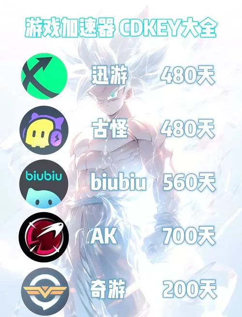 迅游加速器永久兑换码