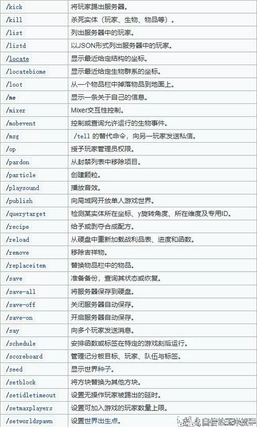 我的世界怎么给指令权限