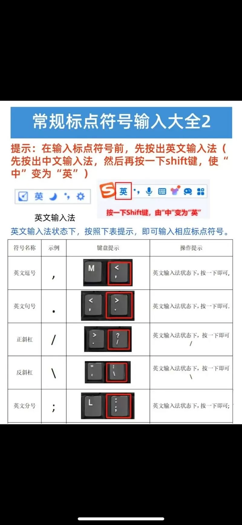 键盘怎么打星号