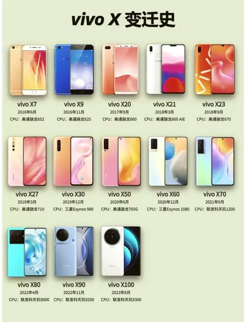 vivo手机型号大全列表