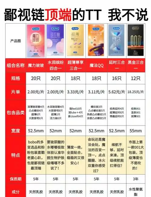 安全套多少钱一盒