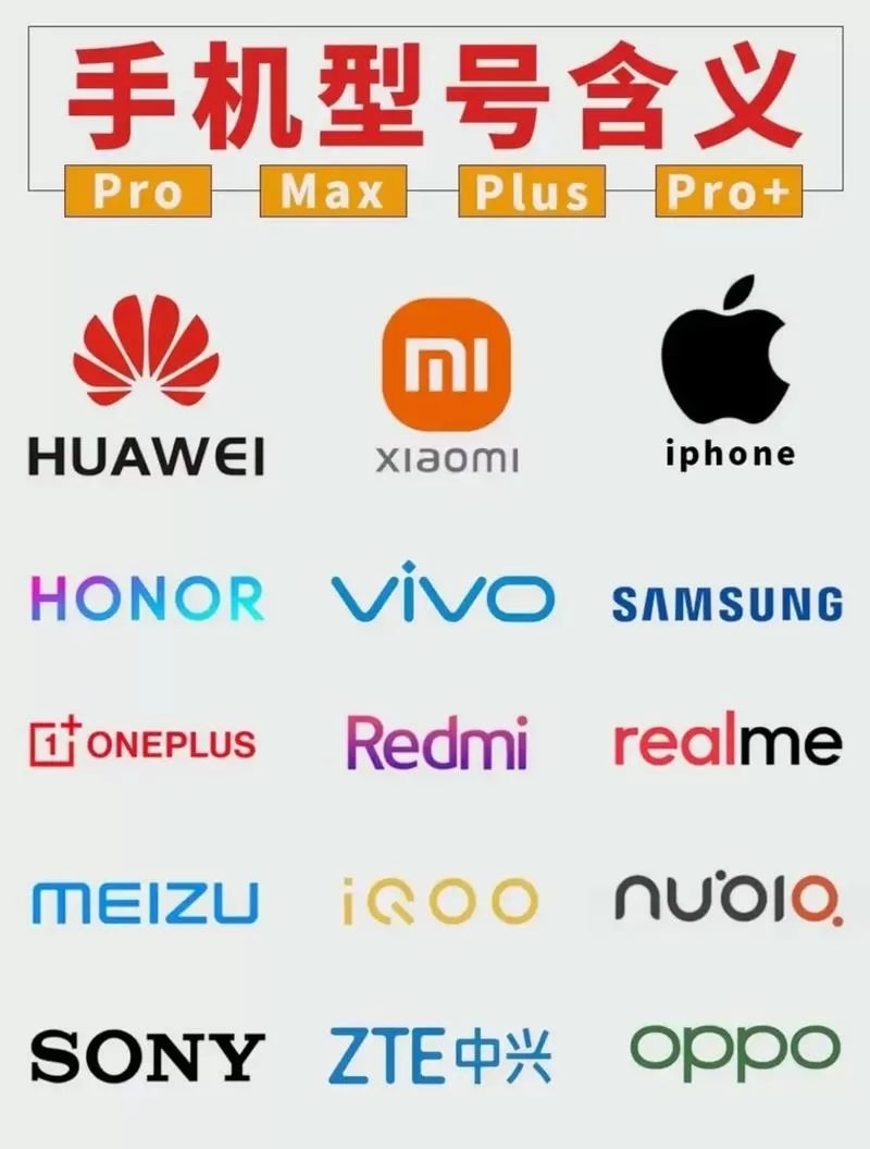 手机的型号开头字母代表什么图标