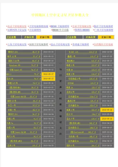 中文寻星卫星参数表截图