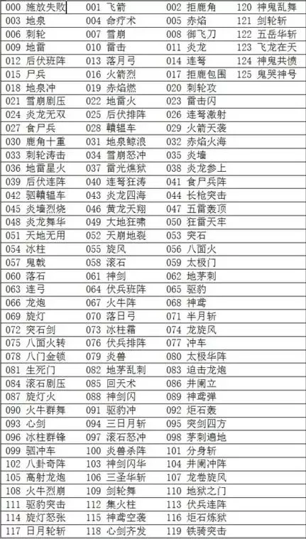 三国群英传3所有秘籍一览表截图