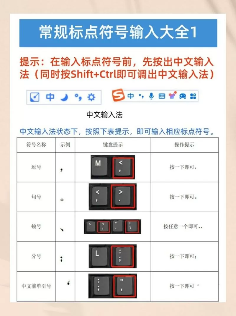 √在键盘上怎么打出来?