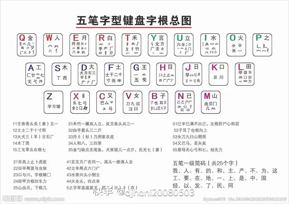 万能五笔拼音怎么写