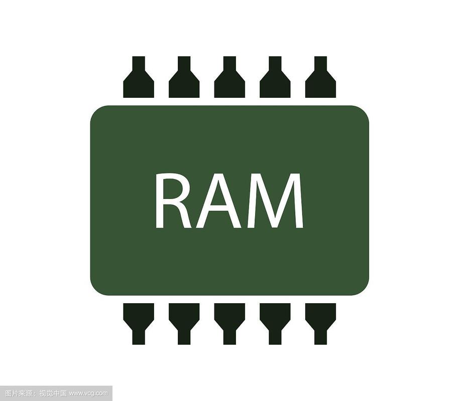 手机ram缩略图