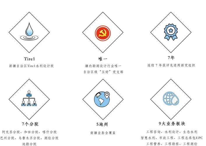 如何快速召集5个响应者