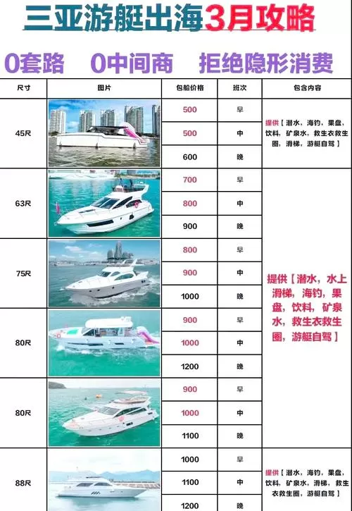 快艇停船费用多少