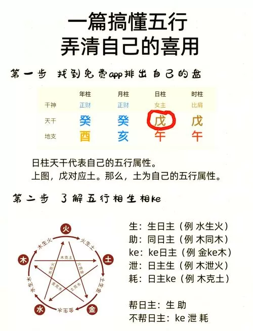 生辰八字喜用神查询表
