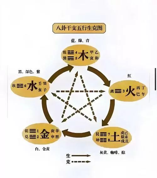 十大天干十二地支五行对照