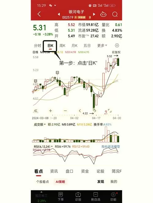 同花顺的指标广场如何调出