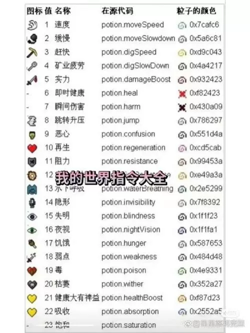 我的世界pc版指令表