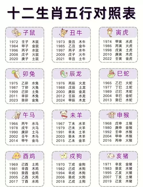出生年月日五行查询表