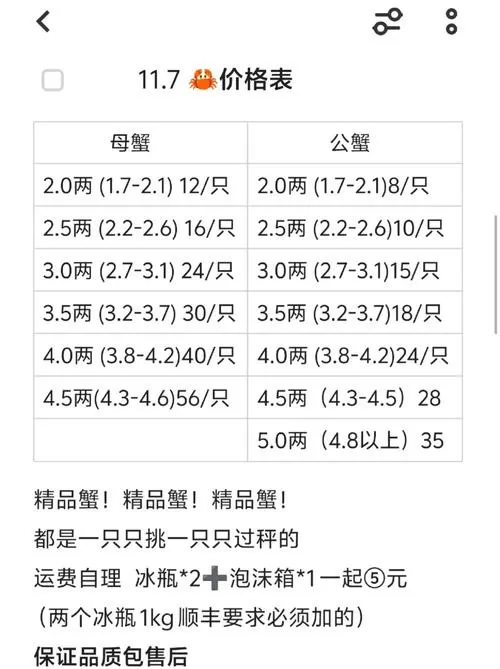螃蟹一斤150一只多少钱