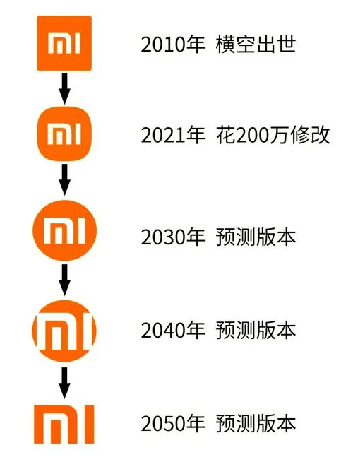 小米升级后如何返回前一版本