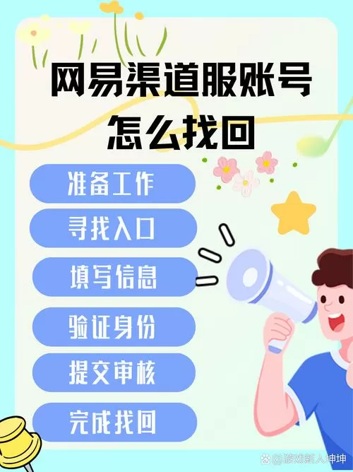 网易账号找回流程