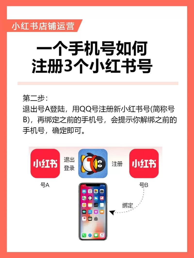 小红书怎么一个手机号注册多个账号