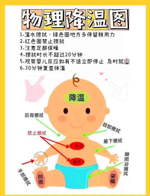 退烧物理降温正确方法图标