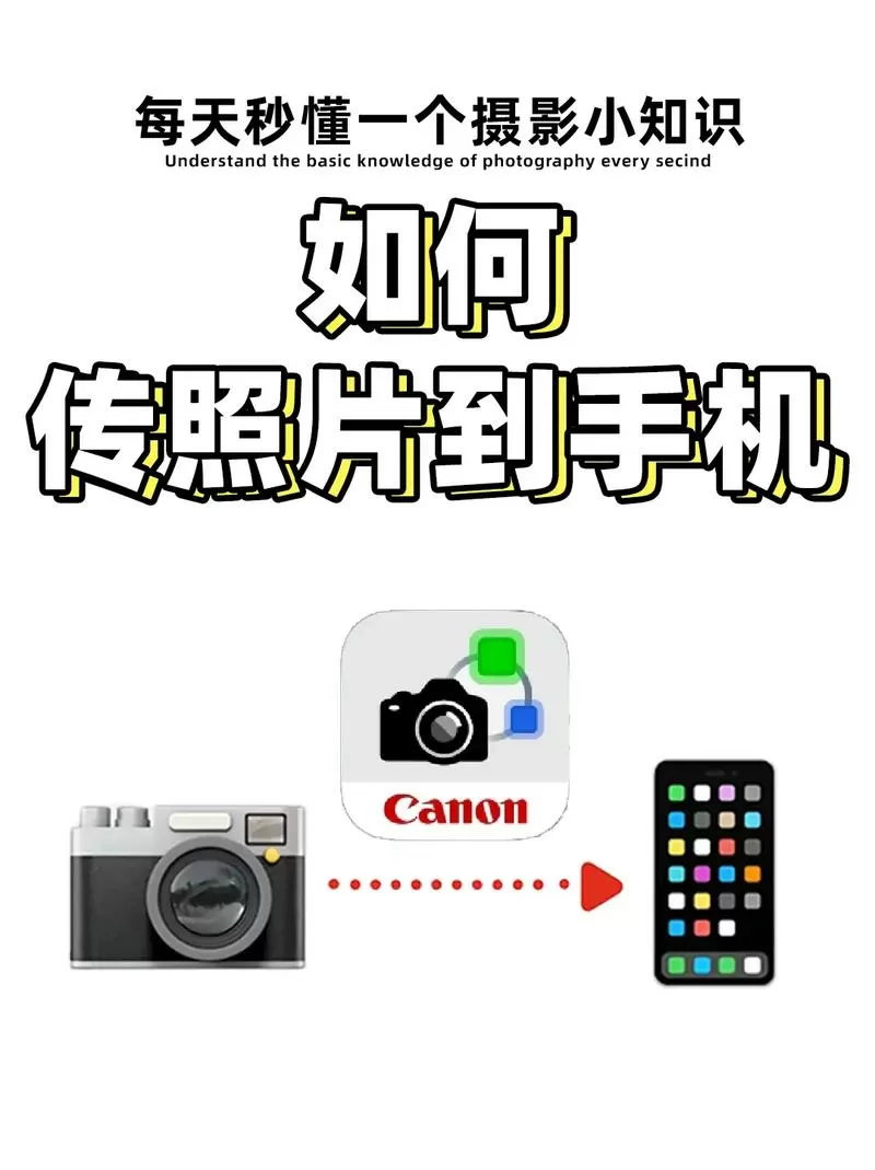 如何把相机照片导入手机