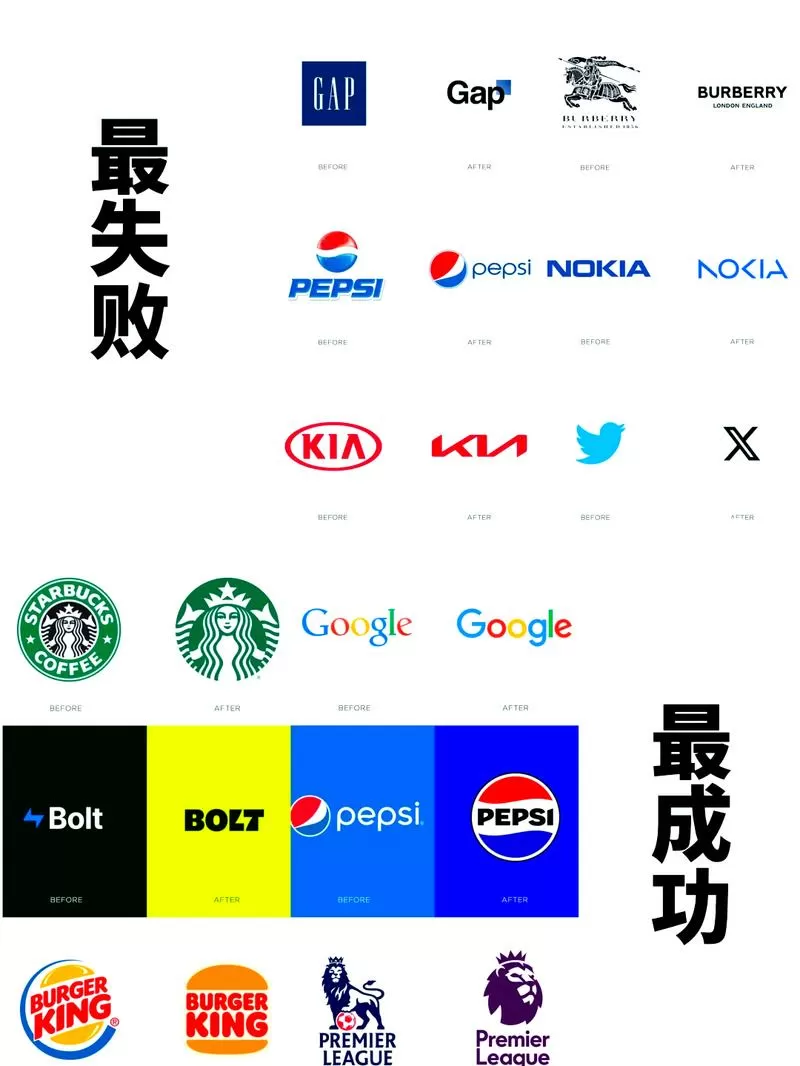 用指令改难度