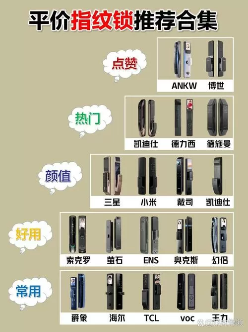 指纹锁一般有几把钥匙几张卡片