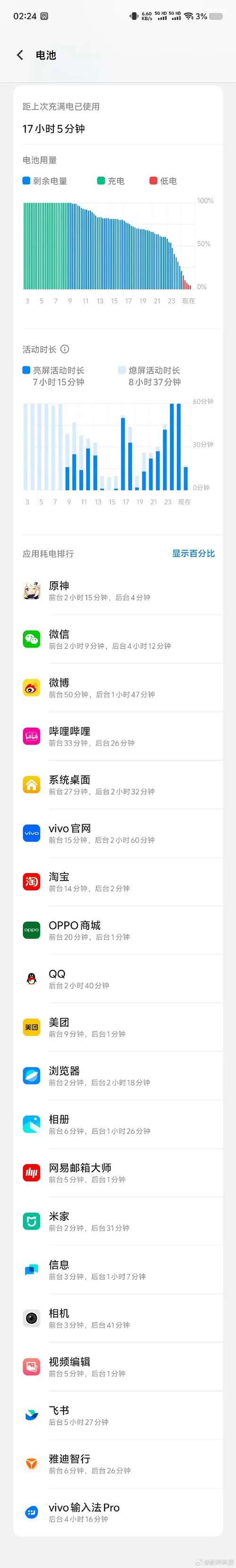 vivo手机怎么看一天使用了多长时间