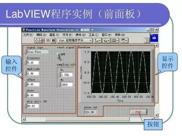 labview和labwindows区别